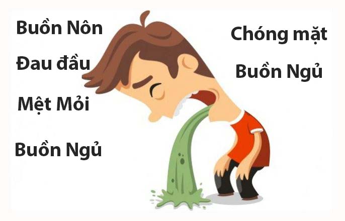 Cách Nhận biết say rượu