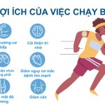 Lợi ích của việc chạy bộ