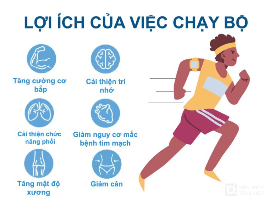 Lợi ích của việc chạy bộ