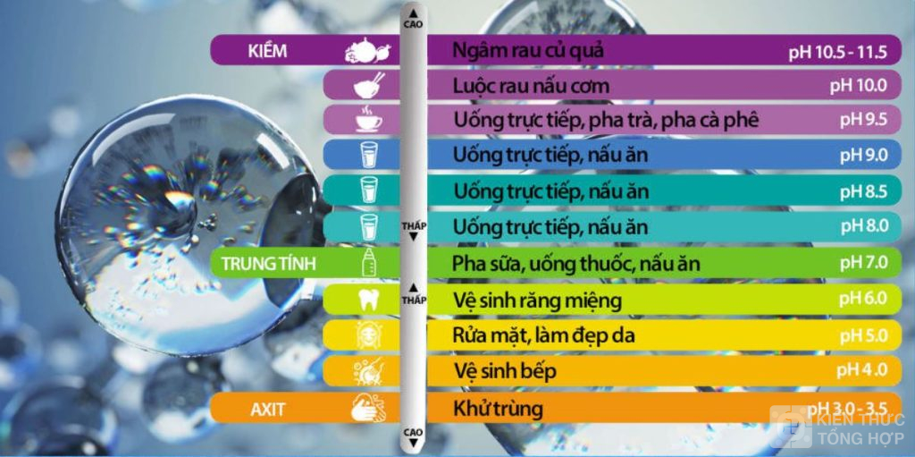 Nước Hydrogen có độ PH kiềm từ 8 - 8.5