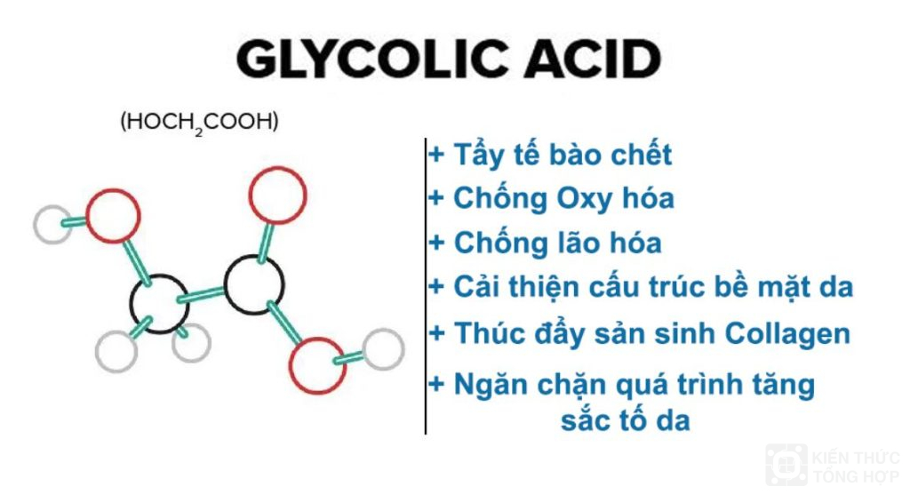 Trị sẹo rỗ bằng Glycolic Acid