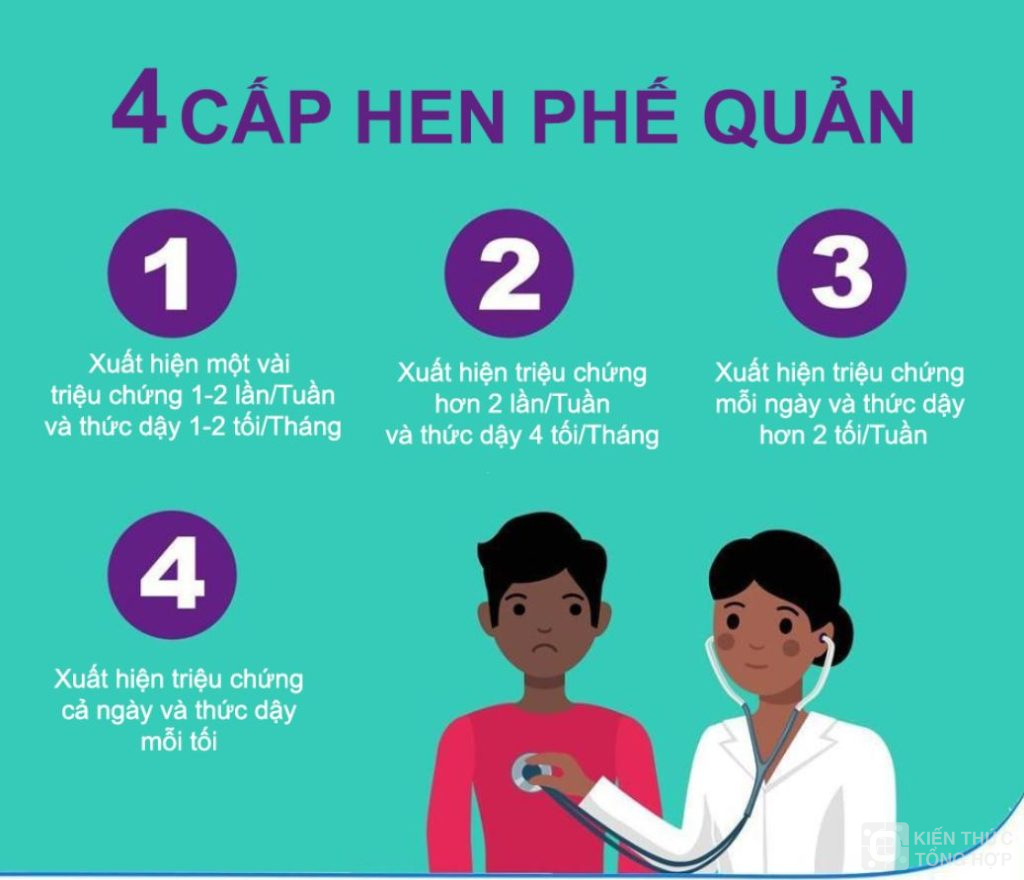 Câc cấp hen phế quản