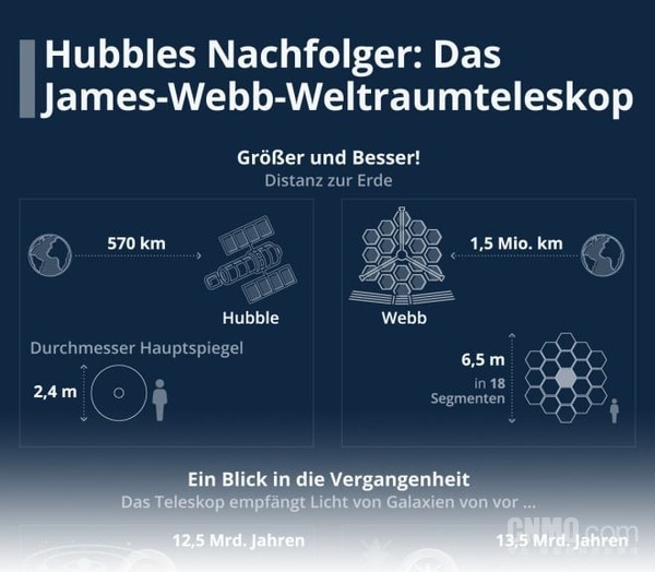 Kính viễn vọng Webb tìm thấy đĩa hành tinh 'khô cằn' giàu carbon dioxide và gần như không có nước