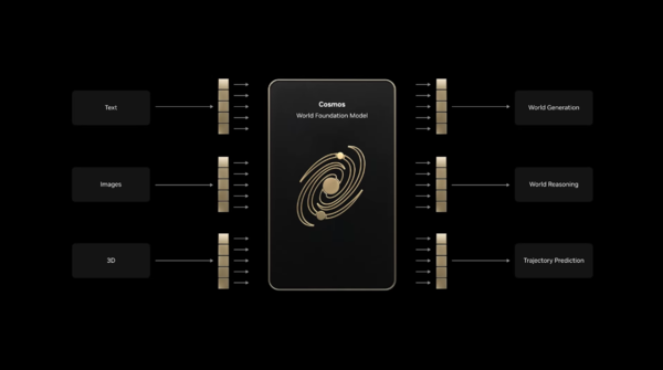 Một tiếng rưỡi quá dài phải không? Đưa bạn qua hội nghị CES 2026 của Nvidia trong 5 phút